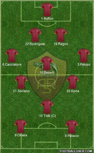 AS Roma Formation 2014