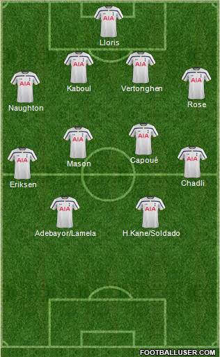 Tottenham Hotspur Formation 2014