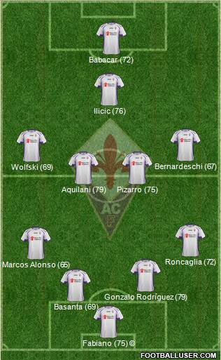 Fiorentina Formation 2014