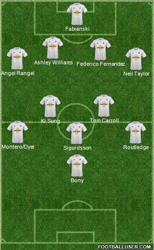 Swansea City Formation 2014