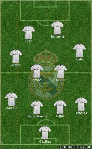 Real Madrid C.F. Formation 2014