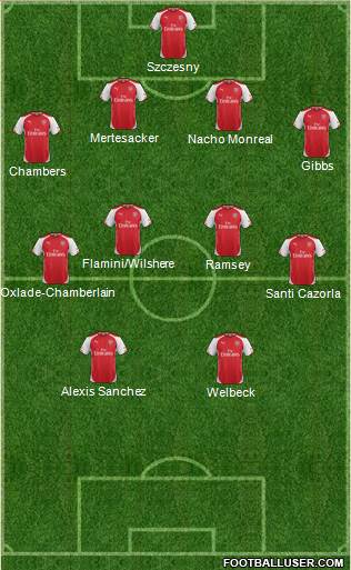 Arsenal Formation 2014