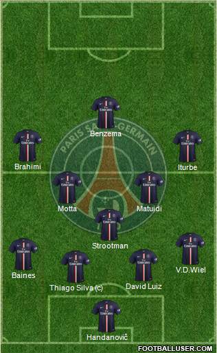 Paris Saint-Germain Formation 2014