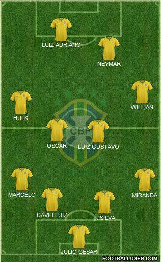 Brazil Formation 2014