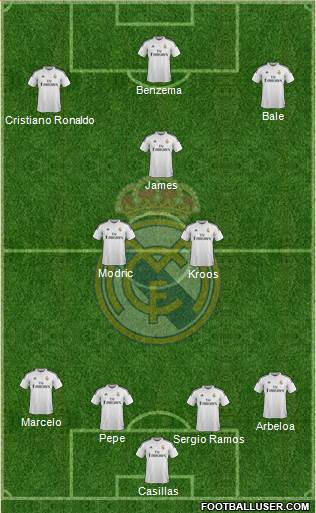 Real Madrid C.F. Formation 2014