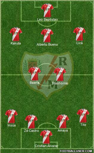 Rayo Vallecano de Madrid S.A.D. Formation 2014