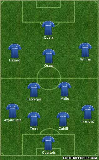 Chelsea Formation 2014