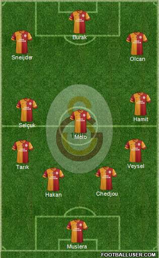 Galatasaray SK Formation 2014