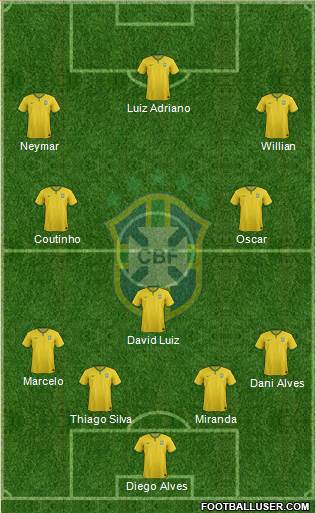 Brazil Formation 2014