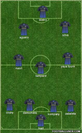 Manchester City Formation 2014