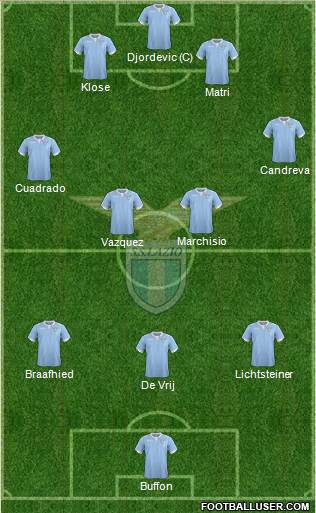 S.S. Lazio Formation 2014