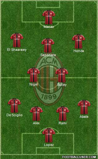 A.C. Milan Formation 2014
