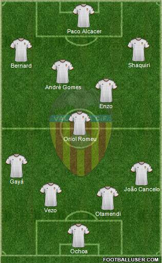 Valencia C.F., S.A.D. Formation 2014