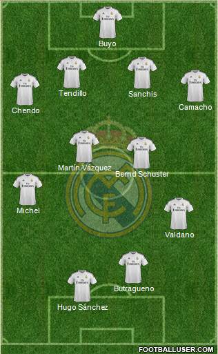 Real Madrid C.F. Formation 2014