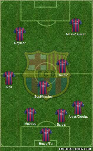 F.C. Barcelona Formation 2014