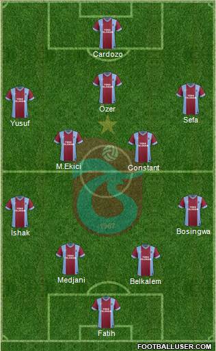 Trabzonspor Formation 2014