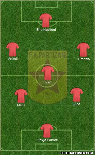KF Partizani Tiranë Formation 2014