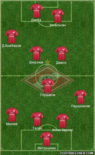 Spartak Moscow Formation 2014