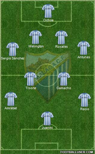 Málaga C.F., S.A.D. Formation 2014