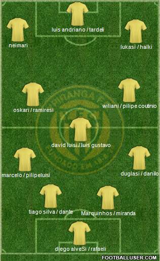 Ypiranga FC Formation 2014