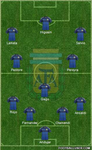 Argentina Formation 2014