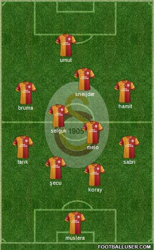 Galatasaray SK Formation 2014