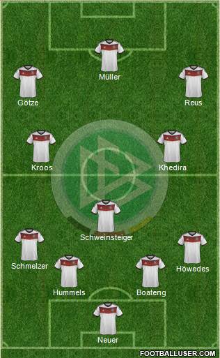 Germany Formation 2014