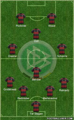 Germany Formation 2014