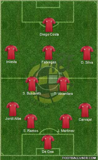 Spain Formation 2014