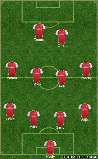 Arsenal Formation 2014