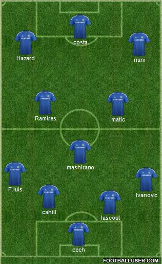 Chelsea Formation 2014