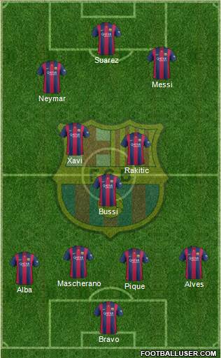 F.C. Barcelona Formation 2014