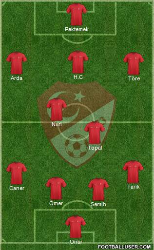 Turkey Formation 2014