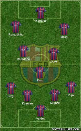 F.C. Barcelona Formation 2014
