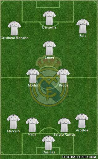 Real Madrid C.F. Formation 2014