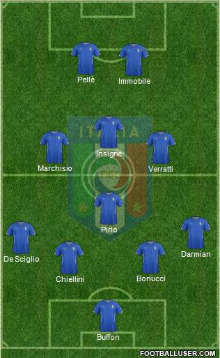 Italy Formation 2014