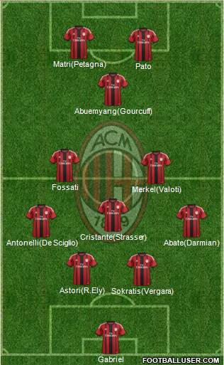 A.C. Milan Formation 2014