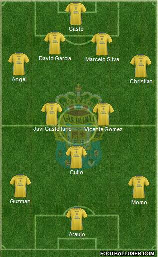 U.D. Las Palmas S.A.D. Formation 2014