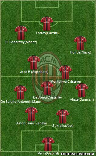 A.C. Milan Formation 2014