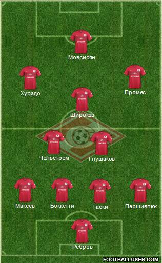 Spartak Moscow Formation 2014