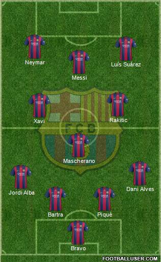 F.C. Barcelona Formation 2014