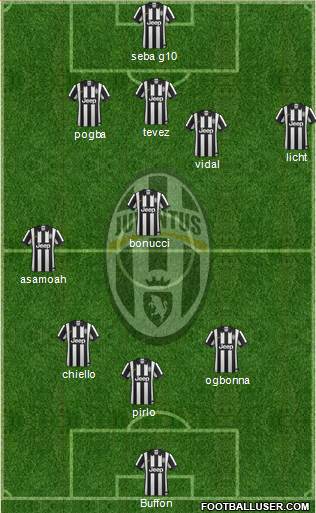Juventus Formation 2014