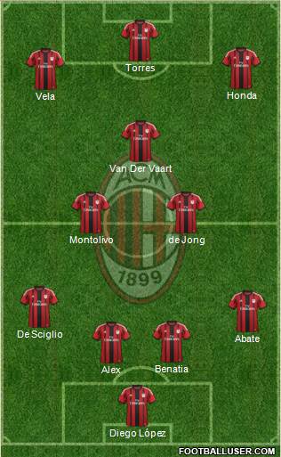 A.C. Milan Formation 2014