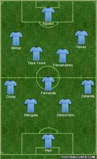 Manchester City Formation 2014