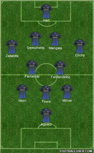 Manchester City Formation 2014
