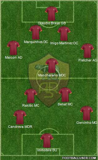 AS Roma Formation 2014