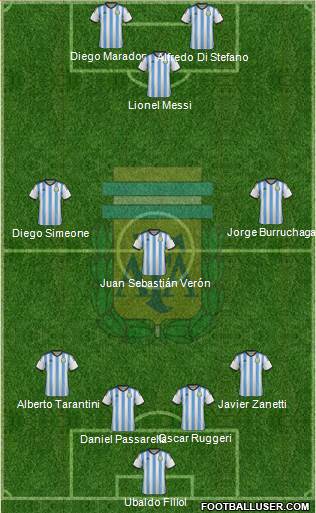 Argentina Formation 2014