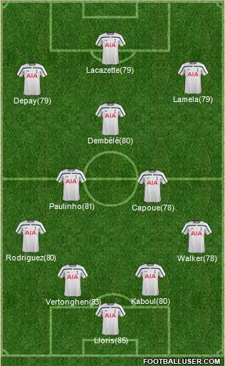 Tottenham Hotspur Formation 2014