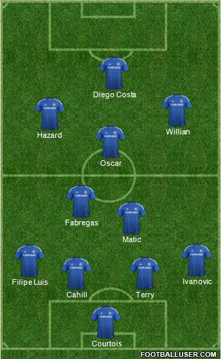 Chelsea Formation 2014