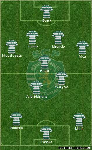 Sporting Clube de Portugal - SAD Formation 2014